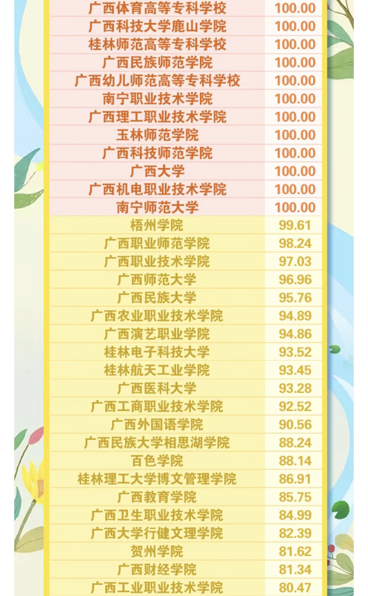 我校师生“青年大学习”学习率连续保持百分之百